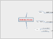 Reduction of ketone - Mind Map
