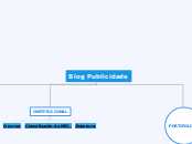 Blog Publicidade - Mapa Mental