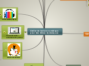 Atelier de lecture numérique pour des...- Carte Mentale