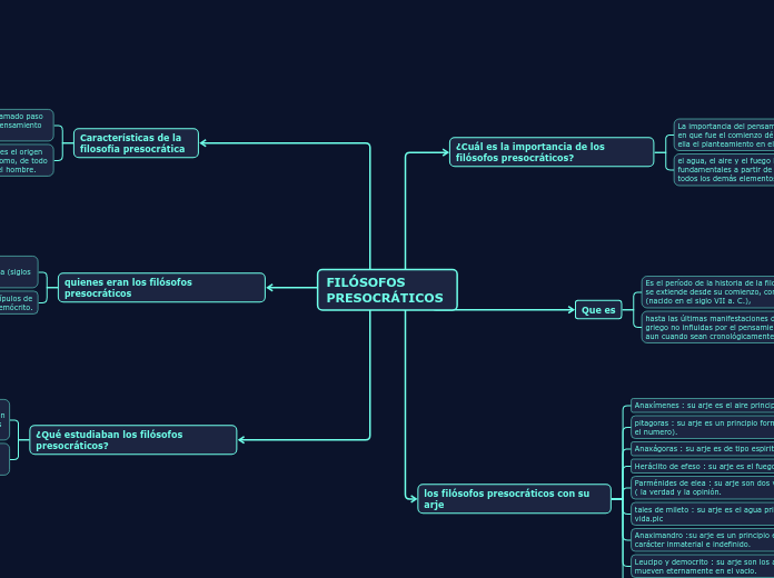 FILÓSOFOS PRESOCRÁTICOS - Mind Map