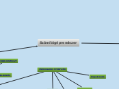 Számítógéprendszer - Gondolattérkép