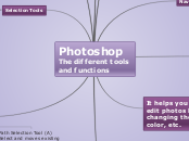 Photoshop The different tools and function...- Mind Map