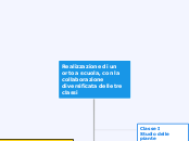 Realizzazione di un orto a scuola, co...- Mappa Mentale