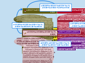 עונות השנה - Mind Map
