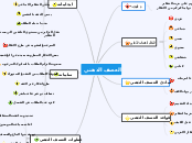 العصف الذهني - Mind Map