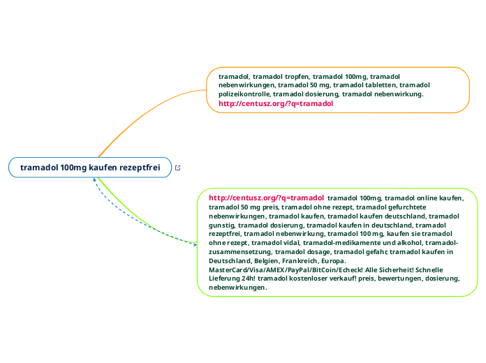tramadol 100mg kaufen rezeptfrei - Mindmap