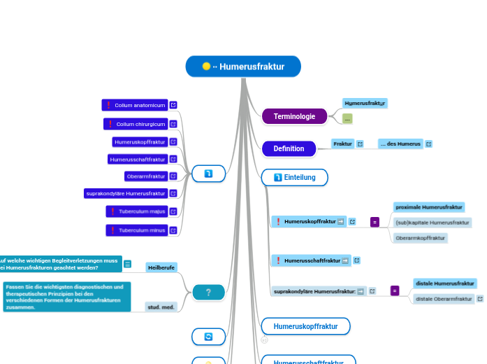 ∙∙ Humerusfraktur - Mindmap