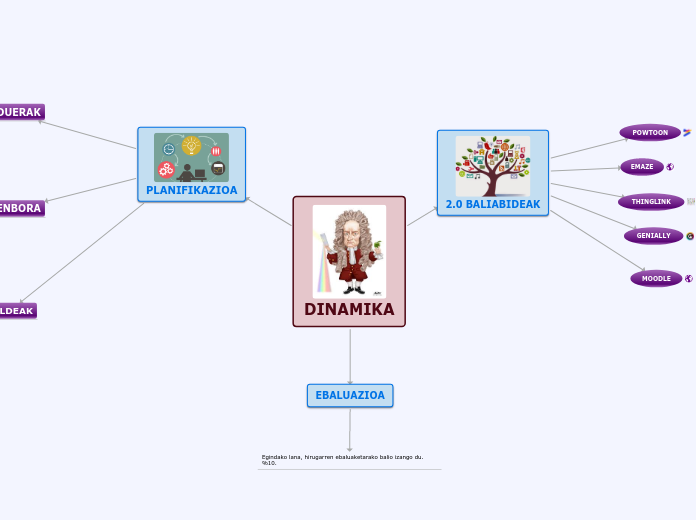DINAMIKA - Adimen Mapa