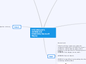 VOCABULARY, INTENSIVE READING(Yenda M Meji...- Mind Map