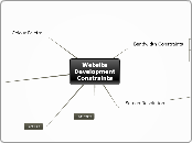 Website Development Constraints - Mind Map