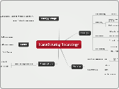 Manufacturing Technology - Mind Map