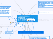 PRINCIPIOS DE LA EDUCACIÓN
DE ADULTOS Y...- Mapa Mental
