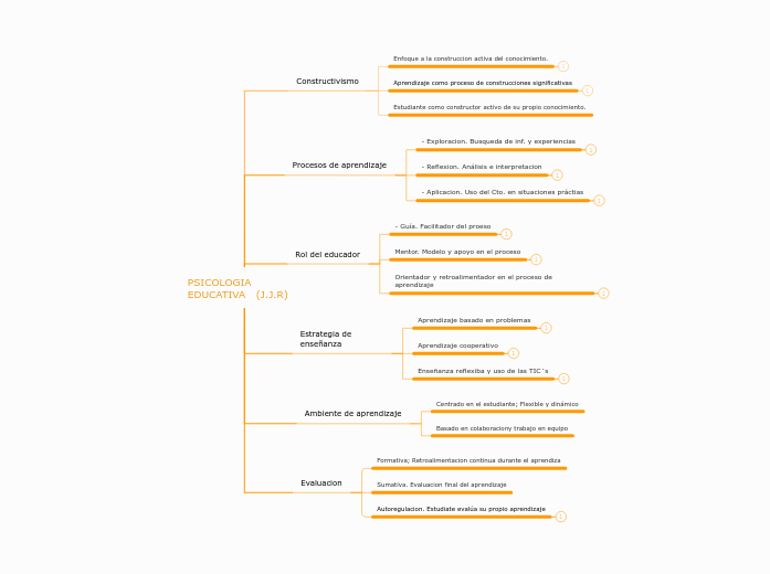 PSICOLOGIA EDUCATIVA   (J.J.R)