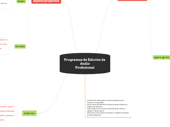 Programas de Edición de AudioProfesional