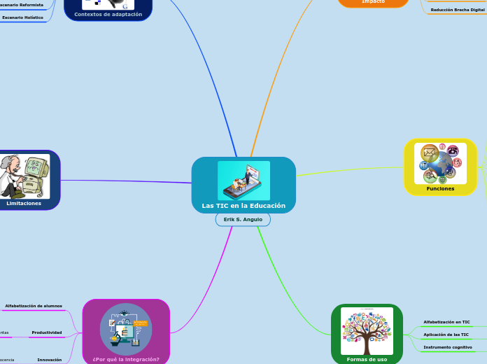 Las TIC en la Educación - Mapa Mental