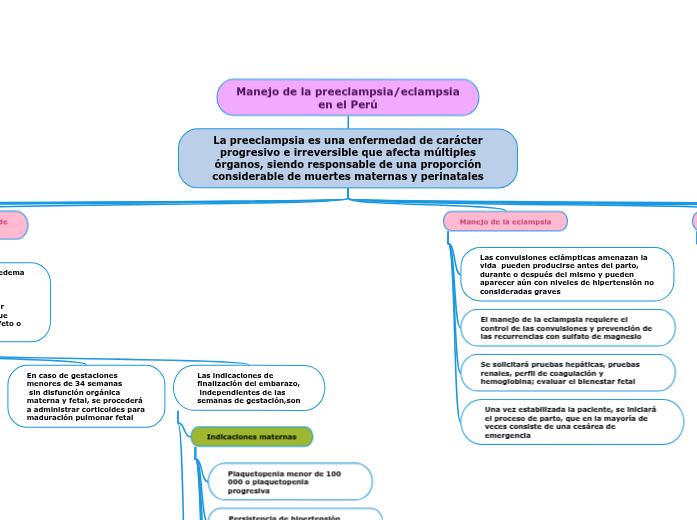 Manejo de la preeclampsia/eclampsia
en el Perú