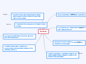Dr.Max - Mind Map