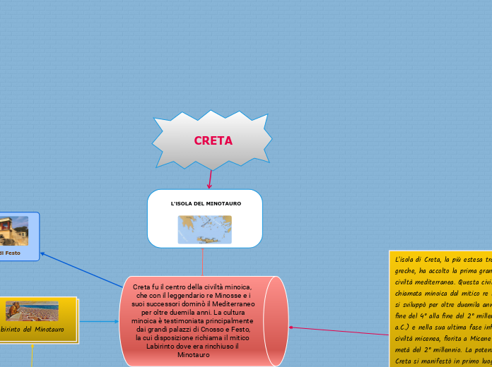 CRETA
