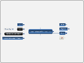 Foundations of Mathematics - Mind Map