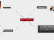 Problemas Auditivos - Mapa Mental