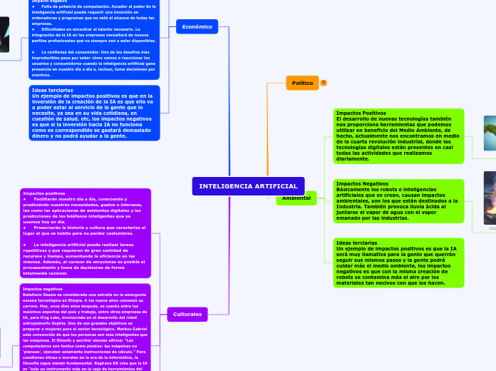 INTELIGENCIA ARTIFICIAL - Mapa Mental