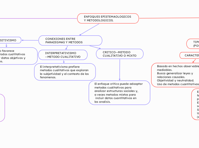 ENFOQUES EPISTEMAOLOGICOS 
Y METODOLOGICOS.