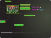 Second Life - Mappa Mentale