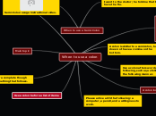 When to use a colon - Mind Map