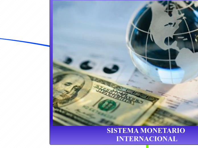 SISTEMA MONETARIO INTERNACIONAL - Mapa Mental