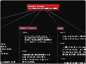 Research Methods
BY Sarah Zeidat &amp; Oma...- Mind Map