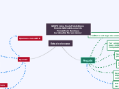 Estudo de caso - Mapa Mental