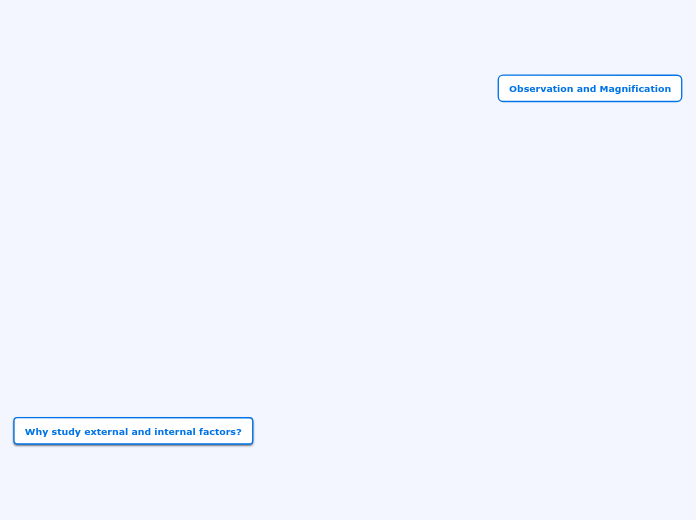 Observation and Magnification - Mind Map