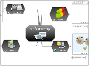 קריסטלים - Mind Map