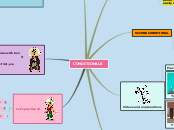 Conditionals - Mind Map