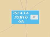 ISLA LA TORTUGA - Mapa Mental