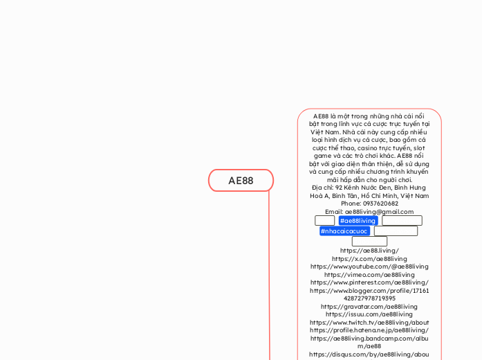 AE88 - Mindmap