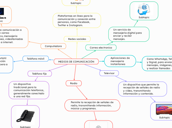 MEDIOS DE COMUNICACIÓN