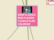 SEIS GURUS DE LA CALIDAD - Mapa Mental