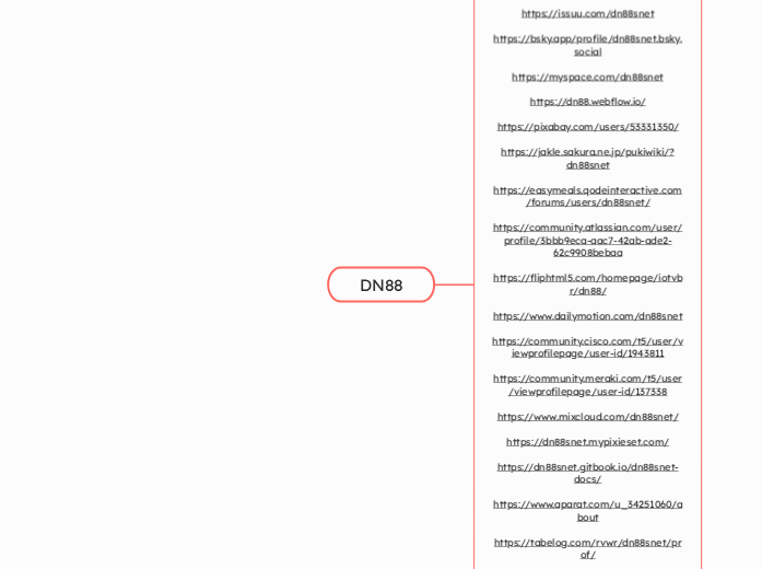 DN88 - Mindmap