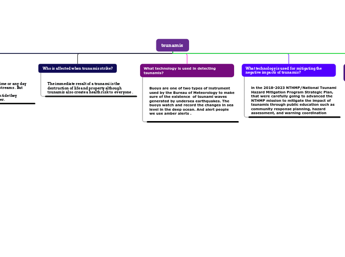 What is the cause of tsunami class 8