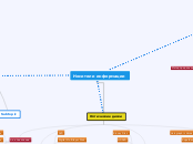 Носители информации - Mind Map