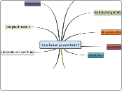 hoe bouw je een huis? - Mindmap
