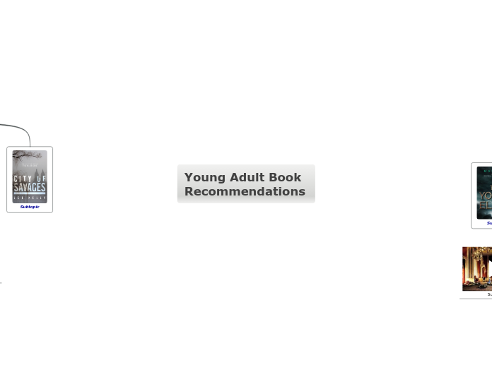 Recommended YA Books with Book Trailers - Mind Map