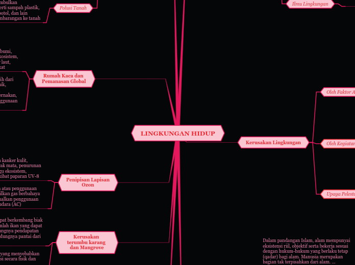 LINGKUNGAN HIDUP - Mind Map