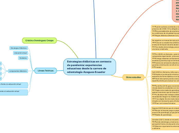 Estrategias didácticas en contexto de p...- Mapa Mental