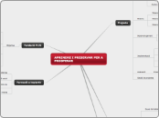 APRENDRE I PRESERVAR PER A PROSPERAR - Mapa Mental