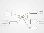 Công việc trong ngày 06/08 - Mindmap