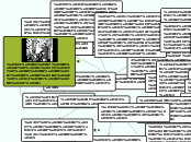 Το Χιούμορ - Mind Map