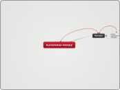 PLATAFORMA MOODLE - Mapa Mental