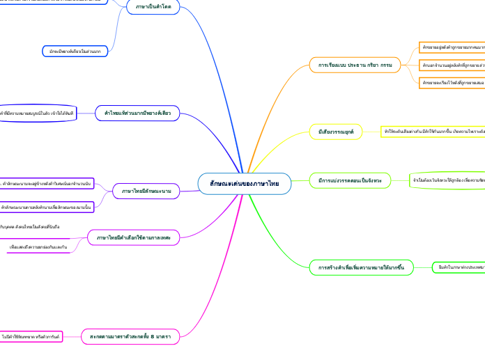 ลักษณะเด่นของภาษาไทย - Mind Map